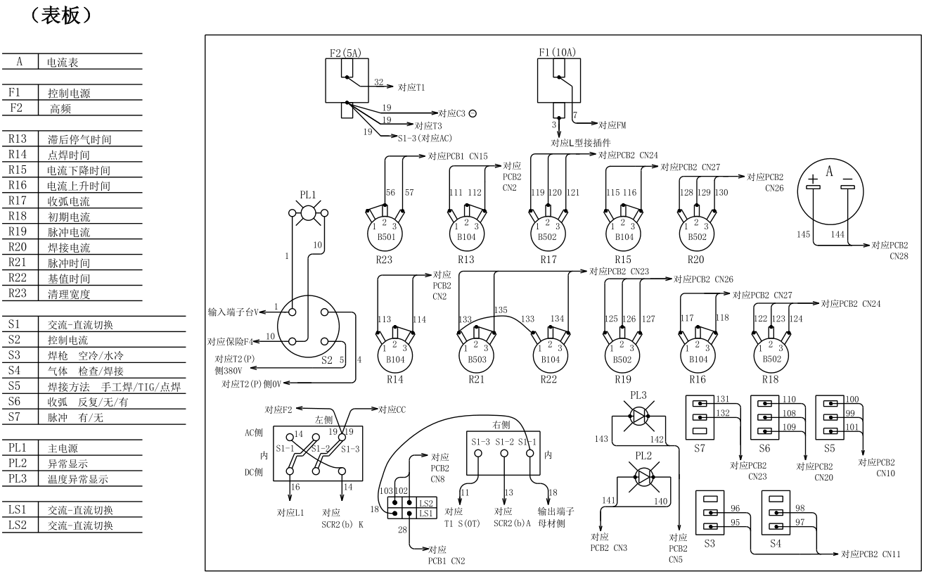 OTC焊機(jī)AEP300的表板零部件配置圖 OTC焊機(jī)AEP300的表板零部件配置圖